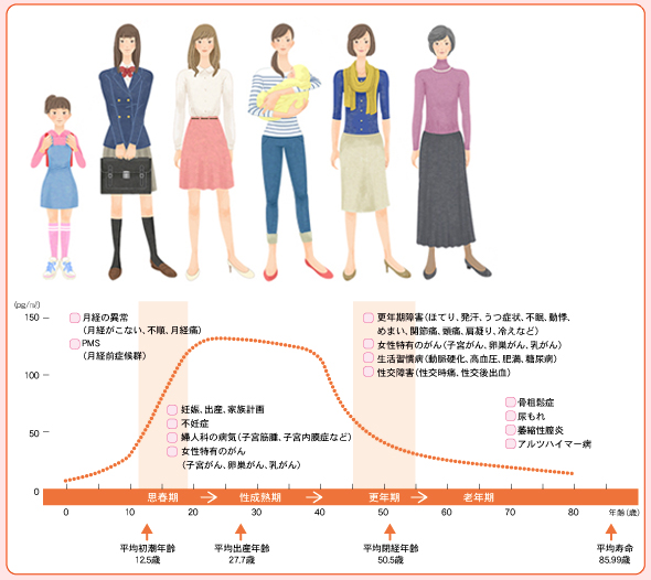 妊娠 こない 生理 が 更年期 生理こないです。更年期？妊娠？