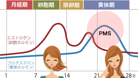 排卵 期 イライラ